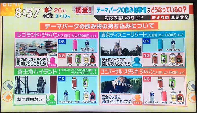 ふじわらさん えっユニバってすべて飲み物類持ち込み禁止なのに ディズニーよりも入場料高いの とりあえずディズニー行きたいな W ビビット レゴランド 富士急 Usj Tdr Tdl Tds T Co Lmumzmmlpr Twitter
