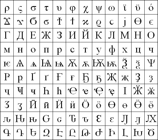 世界の文字bot Twitter પર アルファベット 音節文字に対して 音素文字とも呼ばれる 表音文字 のうち 母音字と子音字が並列に 比較的自由に用いられる文字体系 ラテン文字やギリシア文字 その派生文字など T Co Tnajhio19a