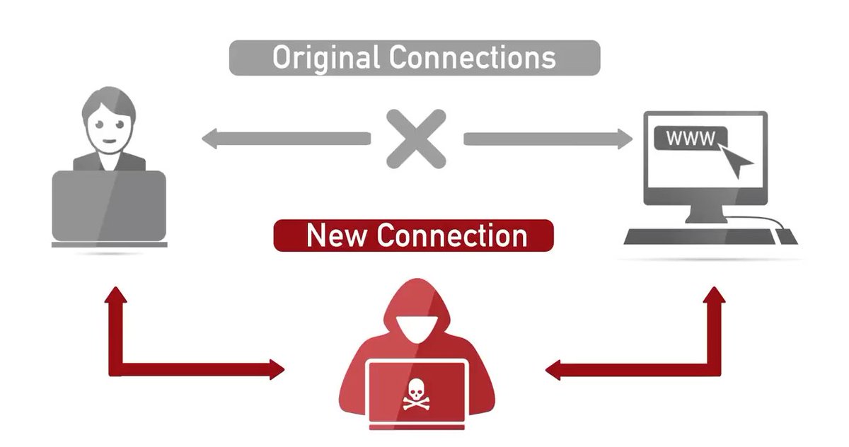 Veracomp's tweet photo. In the second part of his new video series, Gemalto's Jason Hart explores the basics of a karma attack. - https://t.co/Tr3zm1Ijbc https://t.co/NIdDSXMqsr
