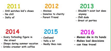 quote with which one you are (submission)