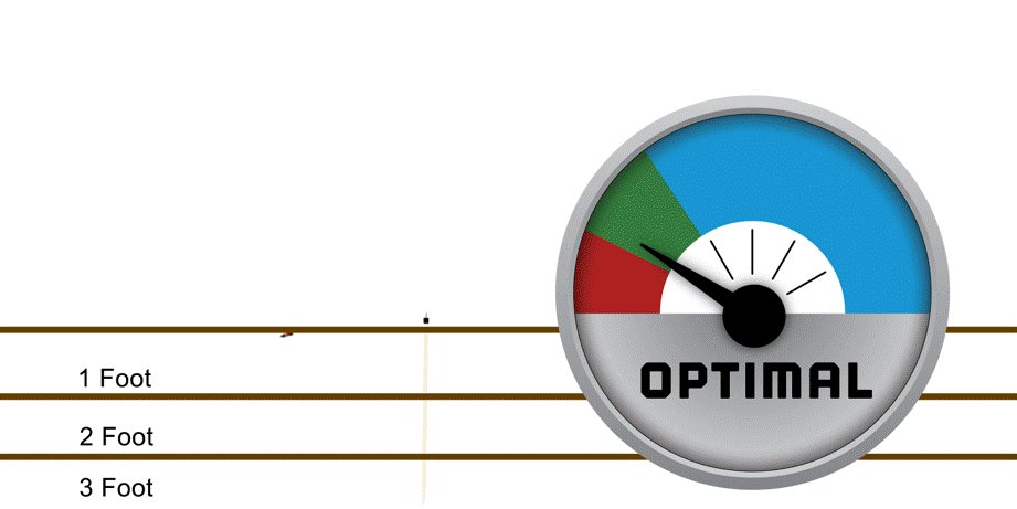 An accurate system to schedule irrigation based on changing crop development needs and soil moisture availability: bit.ly/2ryp3jD