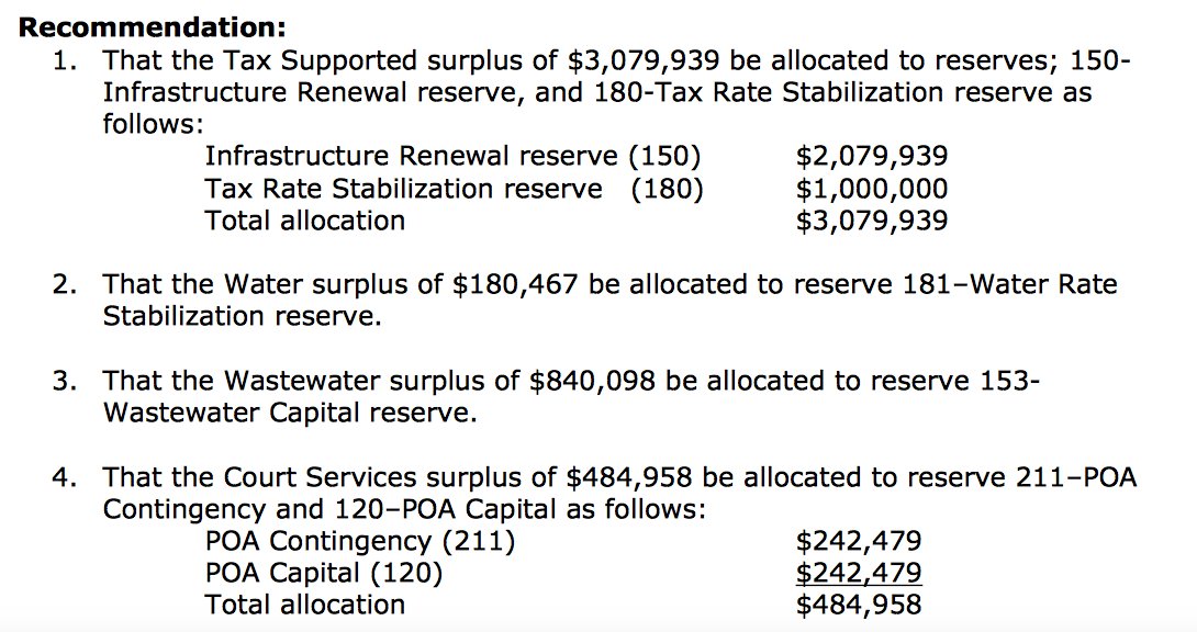 2016 Operating Variance Report and Surplus and Deficit Allocation. Wettstein asks for each measure to be separated. https://t.co/qQUAMUklRR