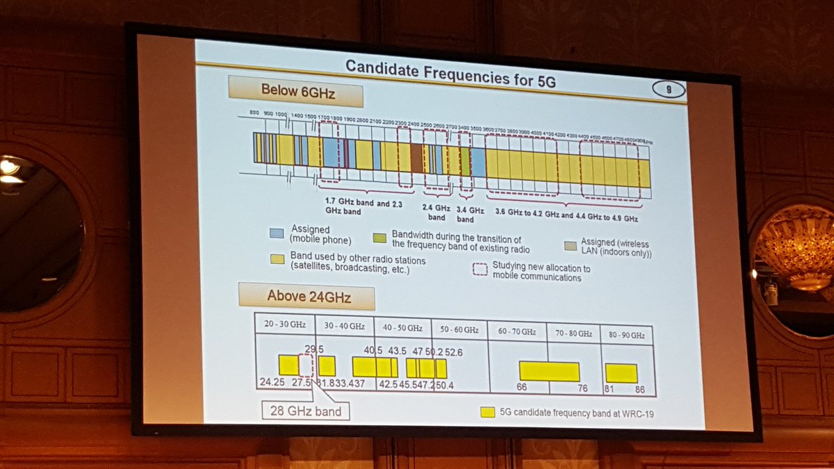 ToolinFoolin's tweet photo. Where will 5G fit within the radio spectrum? @5GPPPCogNet @5GPPP @TSSG_WIT https://t.co/VnnQjOG9jK