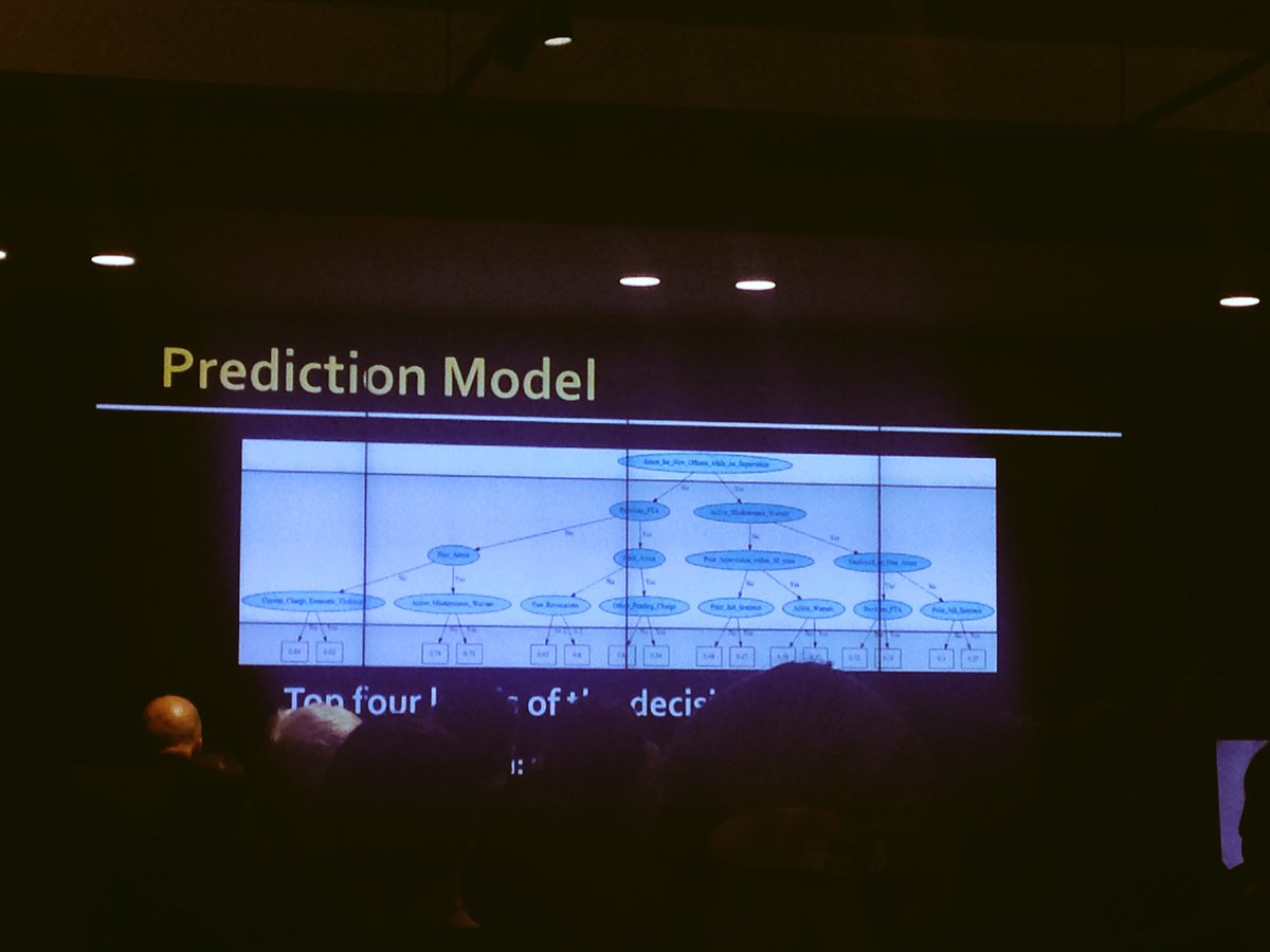 missdiorsheree's tweet photo. #Machinelearning decision tree for the criminal court cases #legaltech #law @stanford @DeakinLaw #DLSconference https://t.co/GHkR098nlm