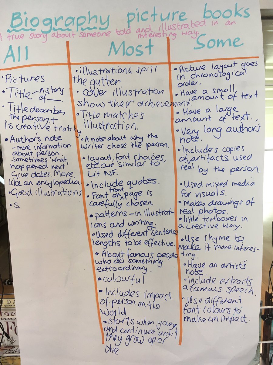 Biography Anchor Chart