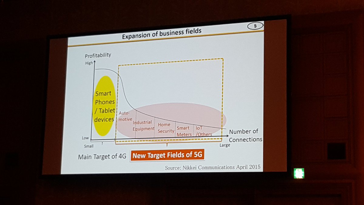 ToolinFoolin's tweet photo. 5G vs 4G &amp; the new verticles for the 5G business case @5GPPP @5GPPPCogNet @TSSG_WIT https://t.co/Acr90pa01O