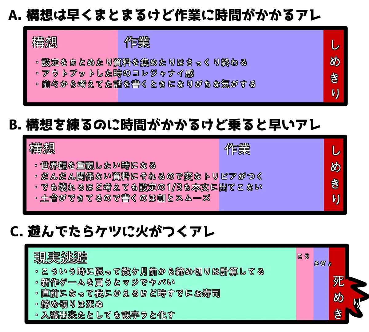 どのパターンに当てはまる？締切がヤバいと言ってもいろいろあるｗｗ