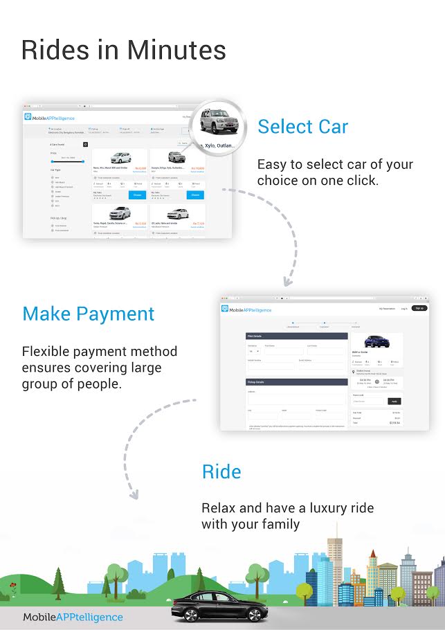 carrentalapp's tweet image. #taxi #software demo goo.gl/DlHBz1 from front counter control to back office management. #Jordan #nofollow