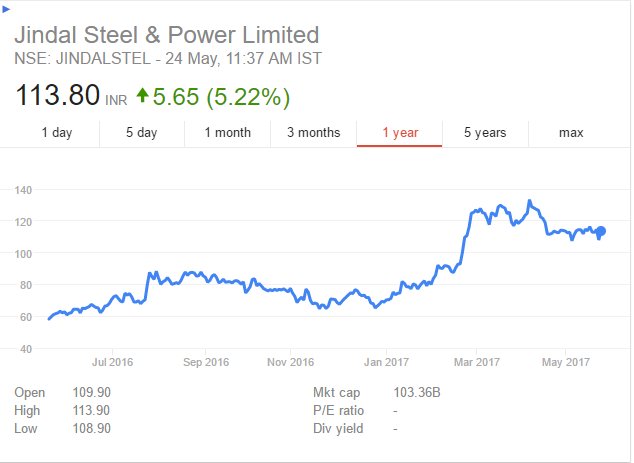 sumitkashyapjha's tweet image. Wish I had invested in JSPL shares :(
#jsplq4