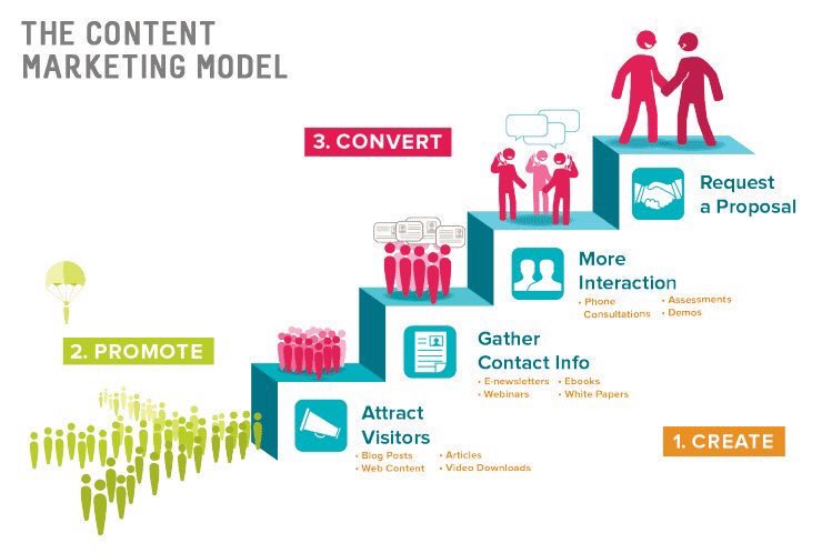 IanLJones98's tweet photo. Startups: 6 Easy Steps To Do #ContentMarketingModel In #Ecommerce
#MarketingAutomation #Startup https://t.co/7PENK3oSp9 https://t.co/ZqZvSktkqC