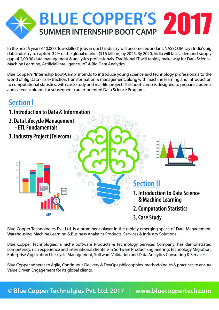 bluecoppertech's tweet image. Summer Internship #bootcamp2017 on #DataScience and its industry applications. #DataScienceProject with real-life scenario and live data!