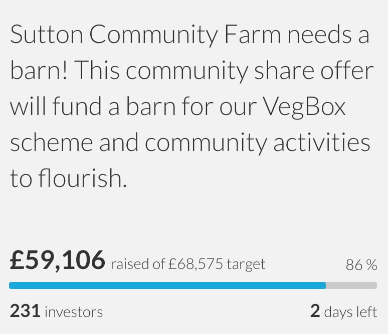 We're so close! Just 2 days to go &amp; £3K to raise. Dig in &amp; help secure our future today - no time to lose! bit.ly/BuyAShare