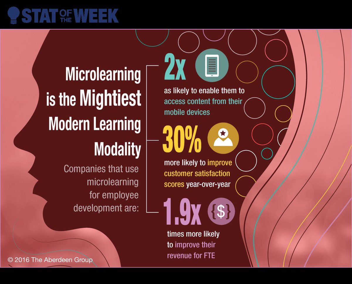BrunoKon's tweet image. Why we have been doing #microlearning with @KnowledgeFlowBE for more than six years now