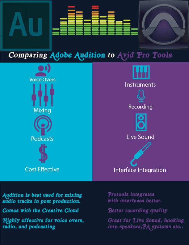 HoskingMedia's tweet photo. Comparison #infographic on #Adobeaudition and #Protools what is the more effective platform for  aspiring #musicians or #engineers?? https://t.co/6qdn4ZcPdG