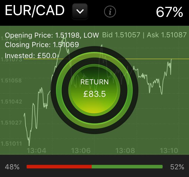 EMPTrading_lew's tweet photo. GBP/USD✅
AUD/USD ✅
AUD/NZD❌ 
EUR/CAD ✅

3/4 so far today! Some very nice profits across the board! 🤑 Message to start your free 21 day trial https://t.co/jGrH8WsleJ
