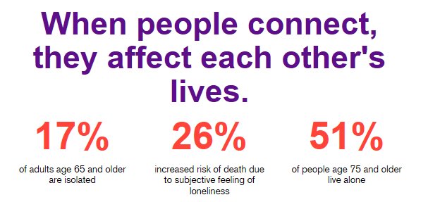 Amerigroup's tweet image. #Loneliness &amp;amp; the facts behind the feelings - now a public health crisis.@CareMoreHealth Rx: #Togethernes - 1st Loneliness clinical program