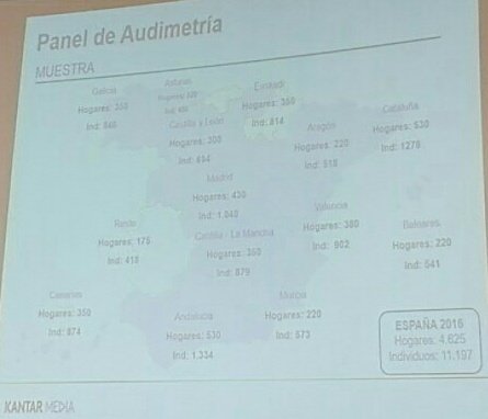 agomezag's tweet photo. #JornadasOTT panel de audimetría en España @TNSspain https://t.co/7YA5JwyqLy