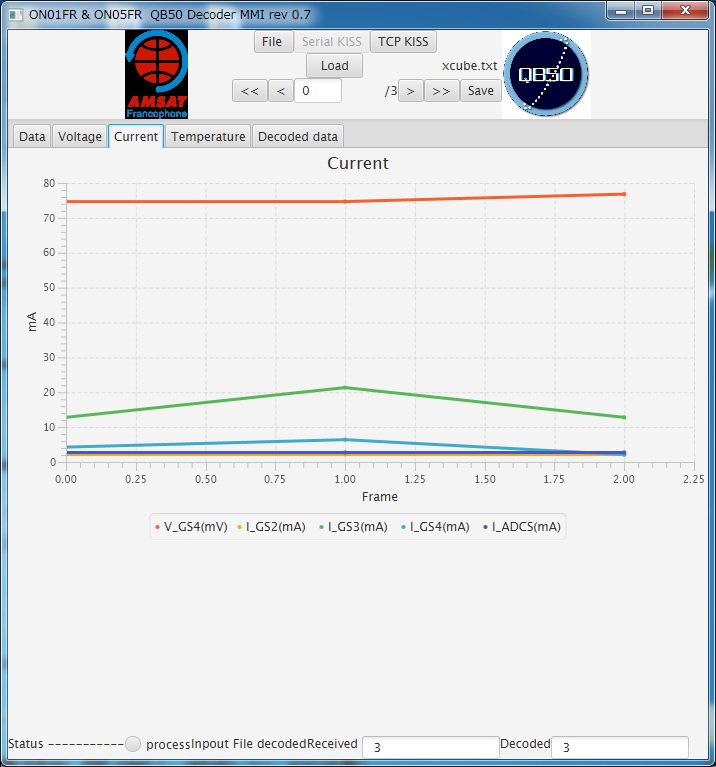JA0CAW's tweet photo. X-CubeSat 12:01 UTC  1K2 Telemetry over Japan @XCubeSat @QB50Mission https://t.co/e36jOxkdVi