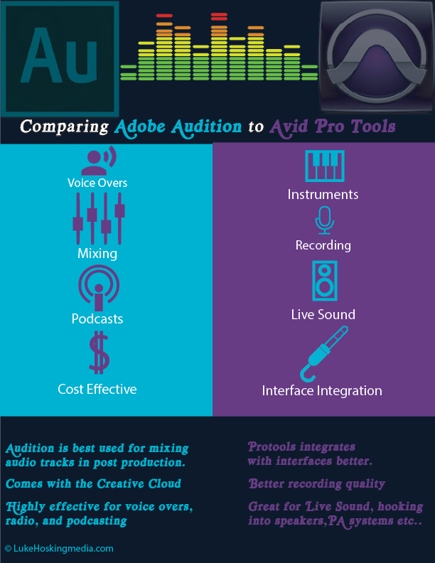 HoskingMedia's tweet photo. @OnlineMixing comparison infographic for aspiring #engineers what #platform works better for you?? #audition #protools https://t.co/xY5MALp3PF
