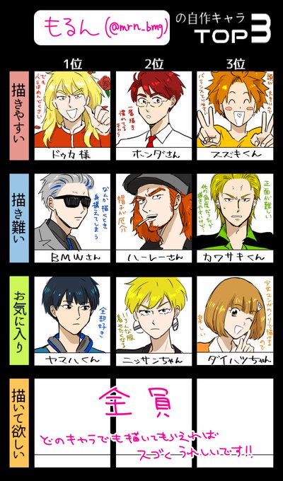 バイクメーカー擬人化 を含むマンガ一覧 リツイート順 11ページ ツイコミ 仮