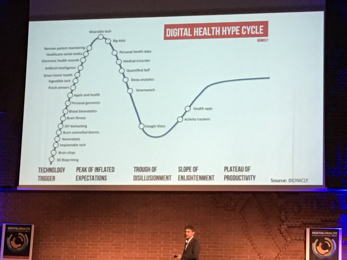 #DigitalHealth hype still in early stages #DigitalHealthWorldCongress