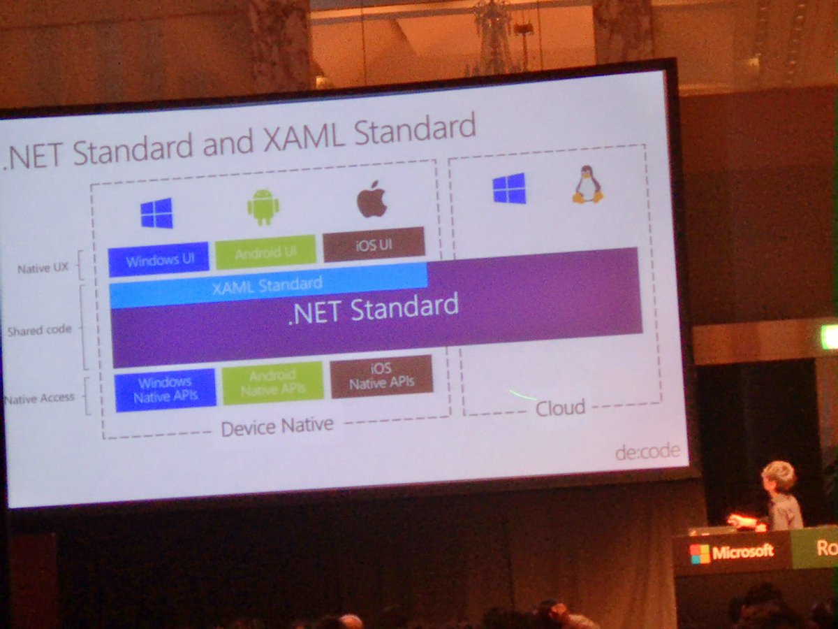 chomado's tweet photo. #decode17 #TL13
UWP と Xamarin .Forms の XAML の統一化のための
XAML Standard 1.0 が Build 2017 でアナウンスされました!
これからに期待だね! https://t.co/5UgAwsTmz2