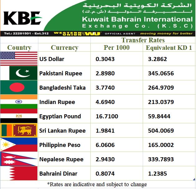 Kuwait Currency Rate In India Retailer Ricardoalpoim br kuwait-currency-rate-in-india-retailer-ricardoalpoim-br