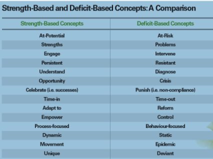 HelenBevan's tweet photo. It's easy to focus on deficiencies/problems at work, but what if we switch &amp; focus on strengths? https://t.co/gN1mQ7C8ff V @switchandshift https://t.co/YViKqKaswi