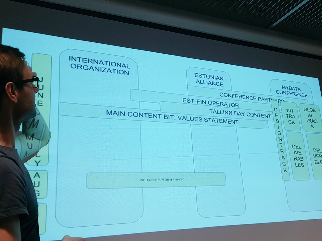 mydataorg's tweet image. Some of us created it on the spot @TanelMallo #mydatacrew