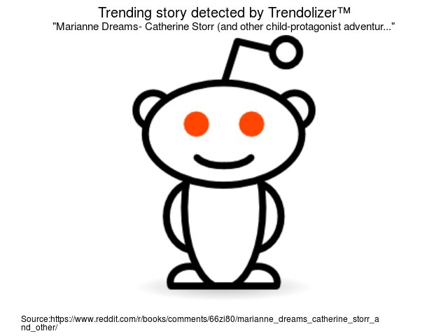 #MarianneDreams-CatherineStorr (and other child-protagonist adventure books) • r/books... books.trendolizer.com/2017/05/marian…