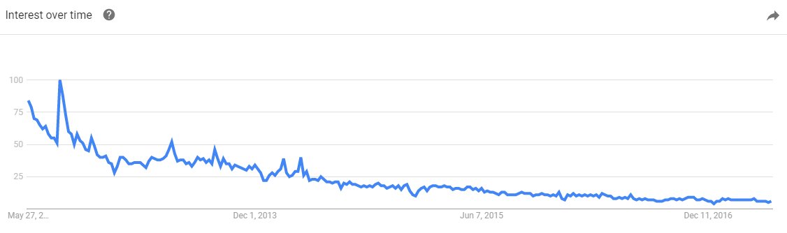 What's a good #Klout score?

Who cares? No one, that's who.

bit.ly/2qfgAxF #SocialMarketing