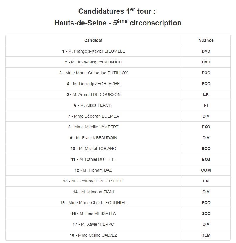 @BJoffard92 @2courson @Fab_Rochereau @JeunesRep92 @Eloise_Fre_ @EtienneMercier3 @ElisePrevot @benjaminbenezra @SachaaDahan @yoannberdoulat @lesRepublicains @LRLevallois Pas grand chose, ce serait lui faire de la pub dont il aurait bien besoin.
Les dissidents sont tôt ou tard mis face à leurs contradictions :