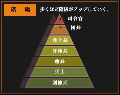 ふりこ 進撃の巨人 兵団の役職 階級ってどうなってる Naver まとめ T Co Qmi4ttabzk T Co lpw7swv0 Twitter