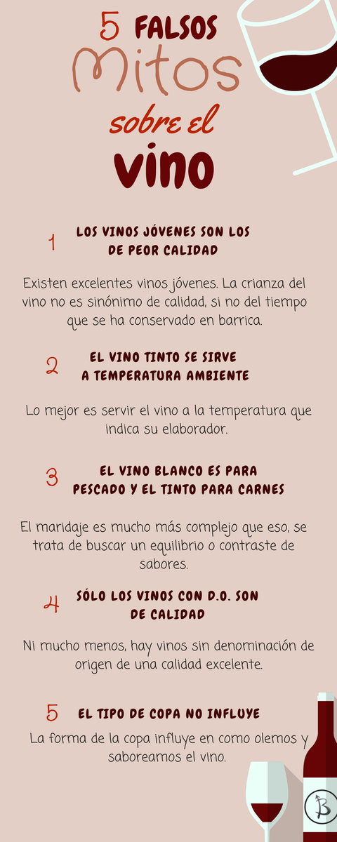 BedoyaHoreca's tweet photo. ¡Descubre 5 falsos mitos sobre el mundo del #vino! 🍷🍷 https://t.co/5ThQvKwp9k