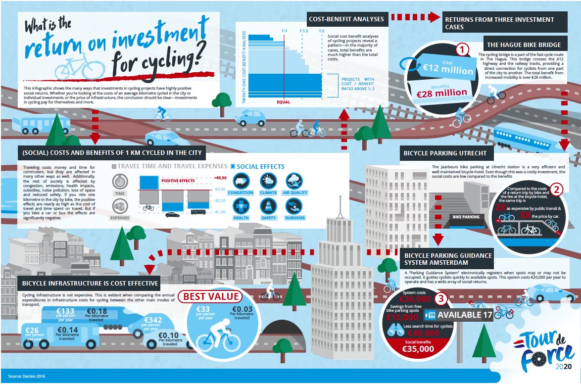 Clearinghouse Active Transport throughout cycling transport benefits with regard to  Household