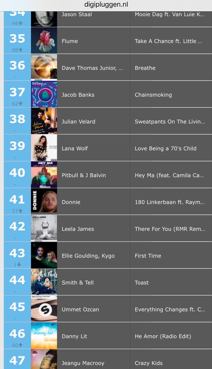 Lanawolf's tweet photo. Toch tof om op nr 39 binnen te knallen in de #Digipluggen Top 100! :) #voorradiomakers #djs #radio #plug https://t.co/1X8WspJ12v