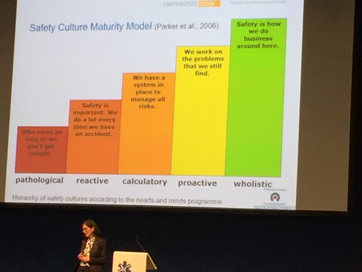 The safety Culture Maturity Model by @engelstrasse! - work with culture and target leader development. #Inspired #patientsafety #EMS2017
