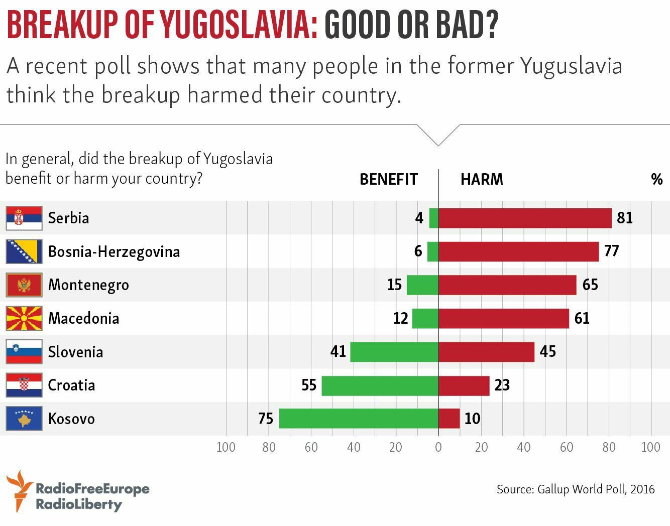 Will we ever have a reunited Yugoslavia? DAlvN8OXgAE0Wtd?format=jpg&name=large