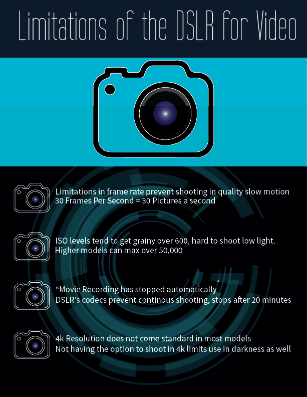 HoskingMedia's tweet photo. A #infographic I made about #limitations of #DSLR use for video...  Up incoming #filmmakers take a look!! https://t.co/zw7XXyQtR5