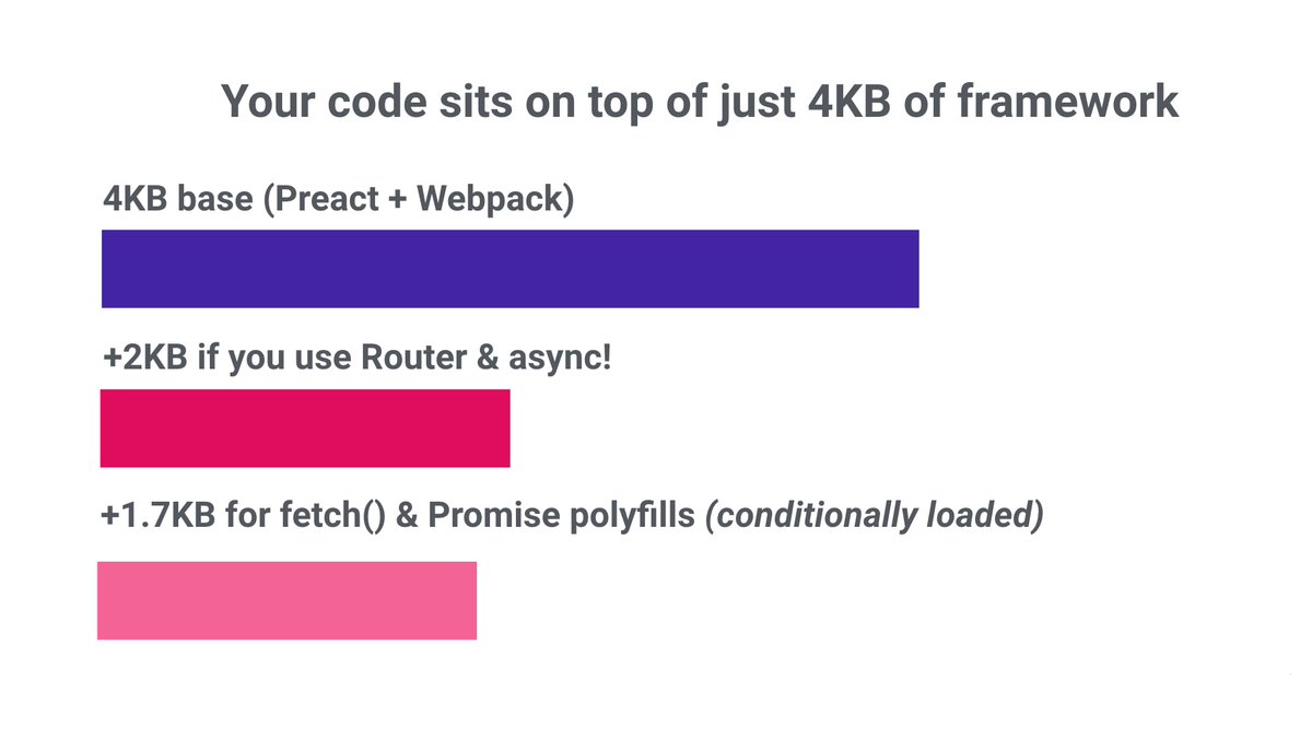 code sits on top of just 4KB of framework