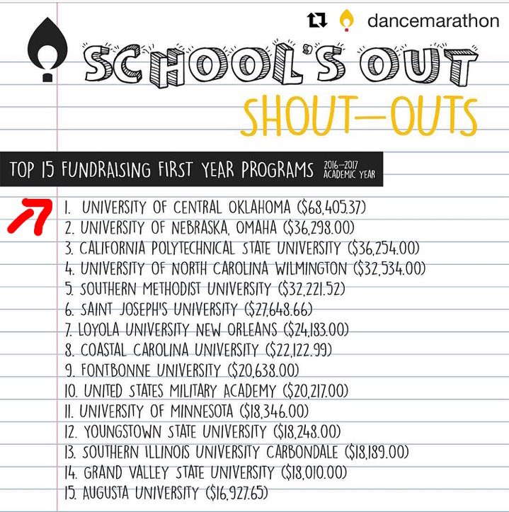 BronchoThon's tweet photo. We could not have done this without the love and support of Broncho community! https://t.co/fEEHyZWU9n