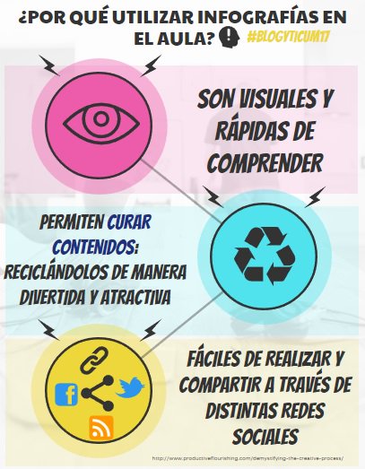 Rociocarcas's tweet photo. @jblasgarcia Por aquí te dejo una info que realicé hace un tiempo sobre las "infografías" y se me olvidó subirr 😰🙄#blogyticum17 https://t.co/TCO74FfDZh