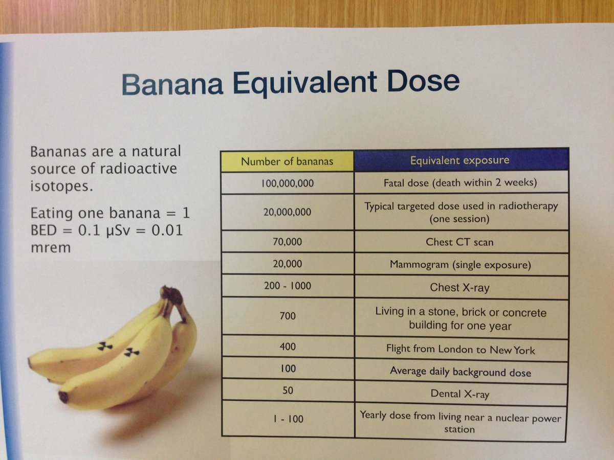 Banana Equivalent Dose Chart