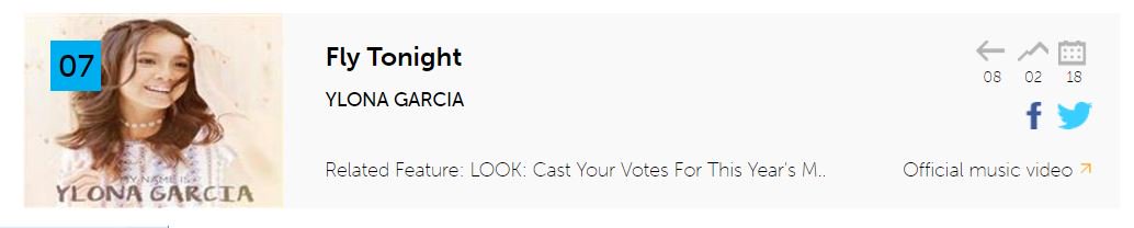 oneforYLONA's tweet photo. Please VOTE all your MYX ACCOUNTS,
#7 nalang ang FLY TONIGHT and PLEASE i-goal natin ang mag TOP 1 kasi kailangan 🙏🙏🙏💙💙💙 https://t.co/9V4gZBBmDj