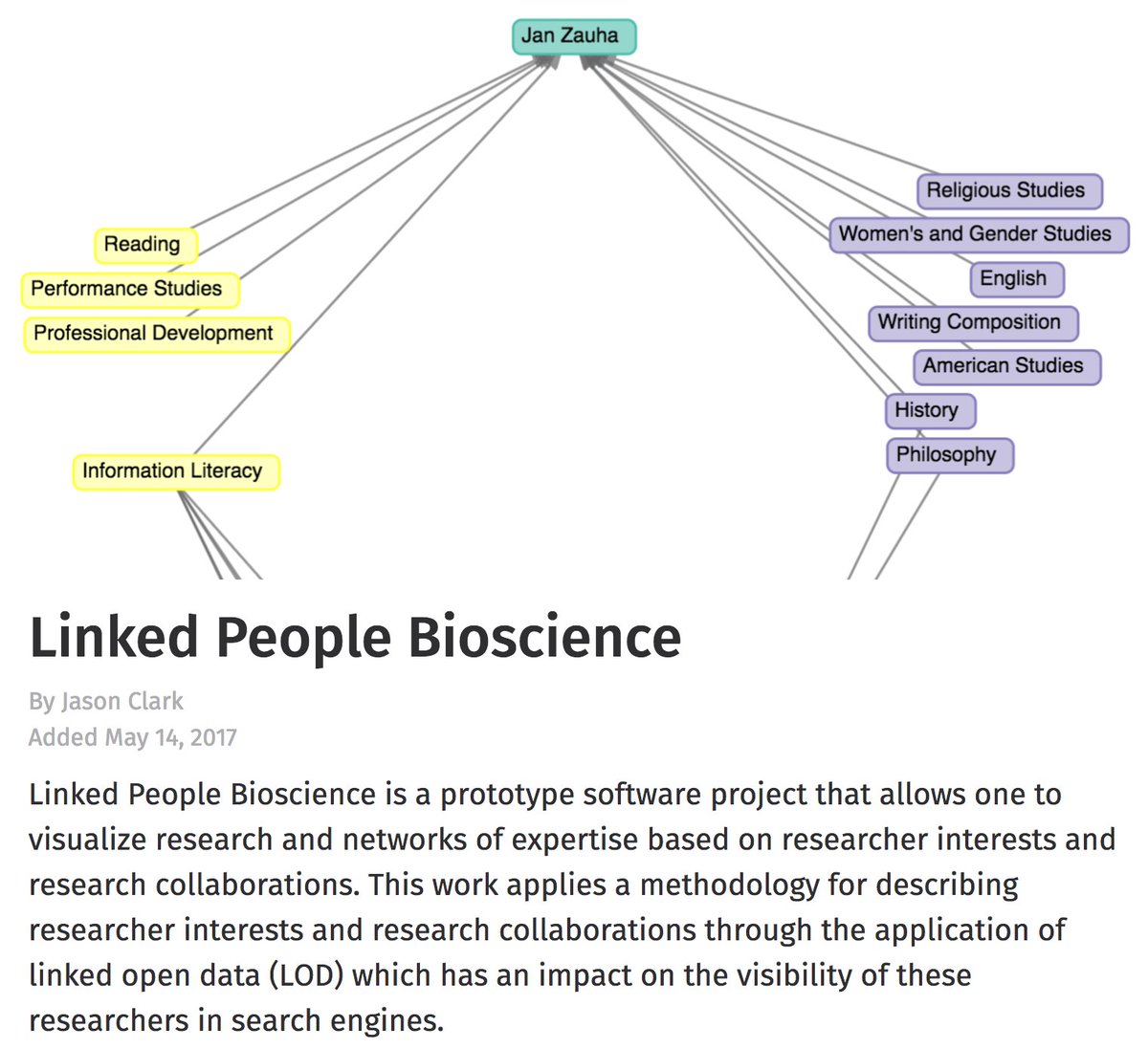 jaclark's tweet image. Join us June 1 &amp;amp; 2 at #mozsprint as we visualize researcher networks in the Biosciences.
github.com/jasonclark/lin…
mozillapulse.org/entry/281
