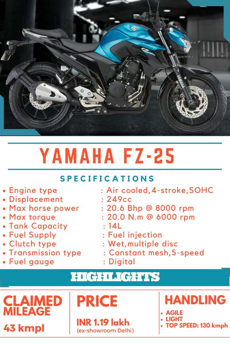 WION_Pitstop's tweet photo. We took this baby for a spin. All the deets on the new FZ coming soon only on WION Pitstop.
#YAMAHA #FZ25 @India_Yamaha https://t.co/6dGHZVlgmp