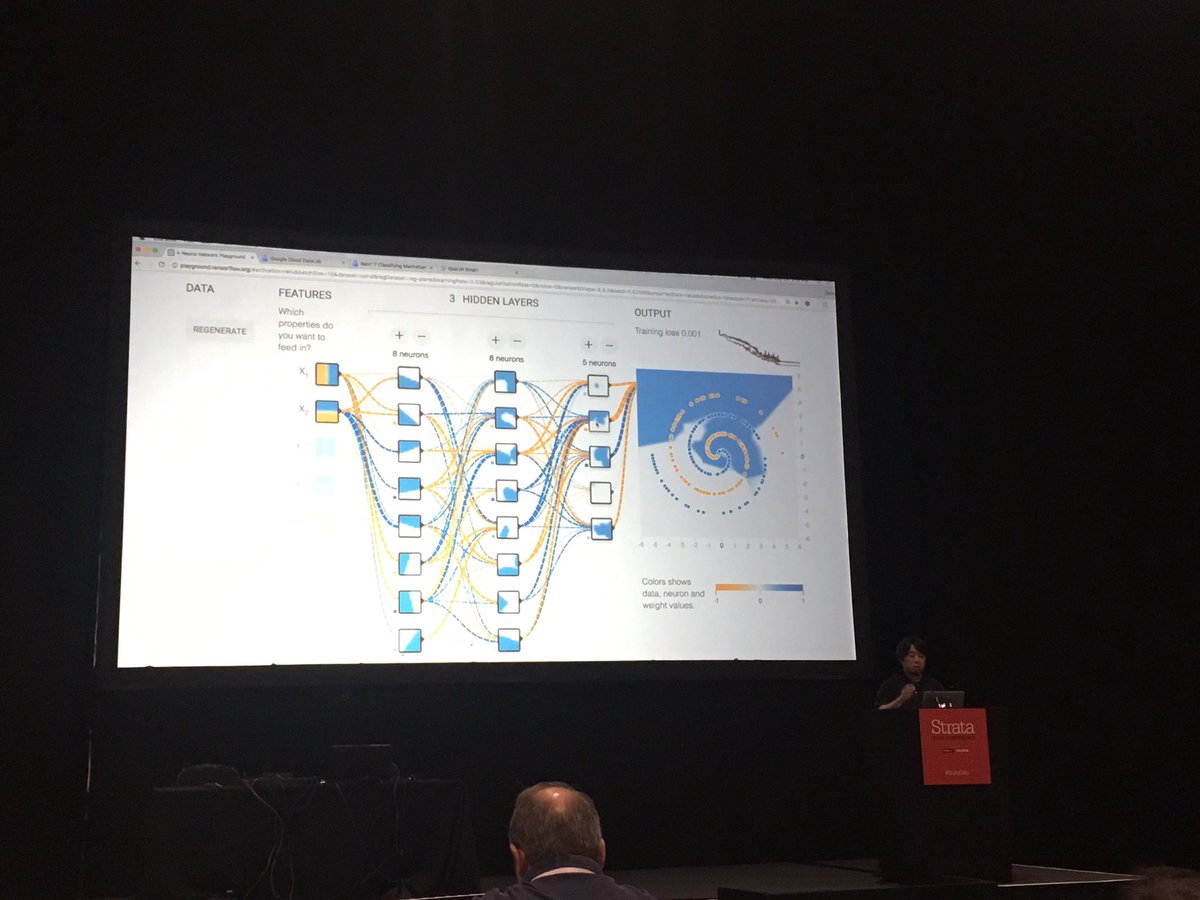 Learning Tensorflow #StrataData #london #deeplearning