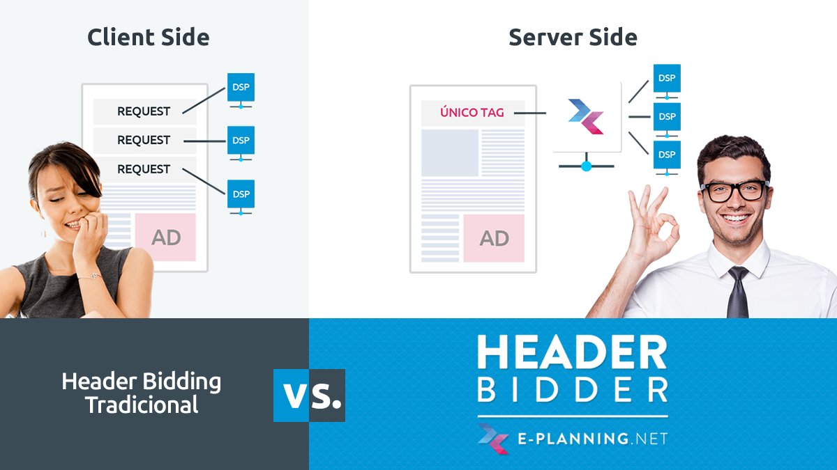 eplanning_net's tweet photo. La diferencia entre Header Bidding Client-Side y Server-Side en una imagen #HeaderBidder #CeroLatencia #ÚnicoTag https://t.co/30aAN3j2i8