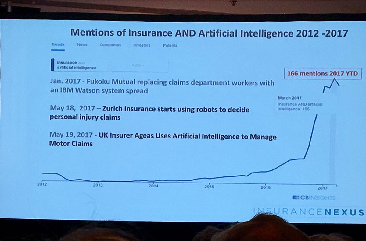 AI mentions literally off the charts.  #connectedclaimsusa
