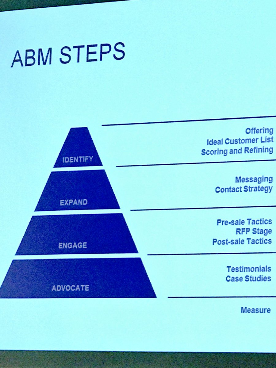 Agency360's tweet image. And in inclusion ... 💡

Thank you @BMAChicago &amp;amp; @MotoSolutions for a great ending seminar to the 2016-2017 BMA Season! 👏